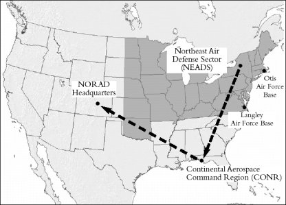 Reporting structure, Northeast Air Defense Sector